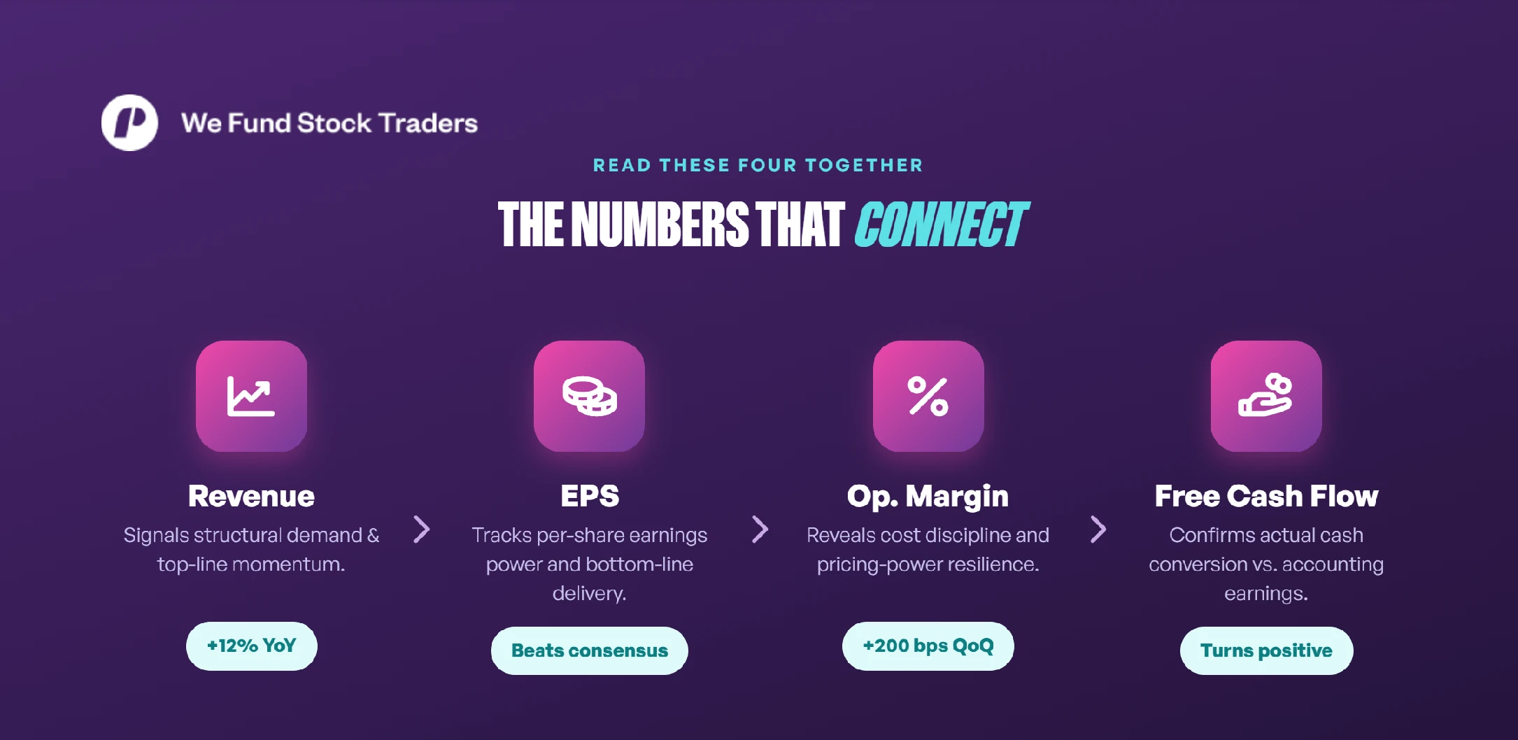 The Key Numbers in an Earnings Report: Revenue, EPS, Margins and Cash Flow
