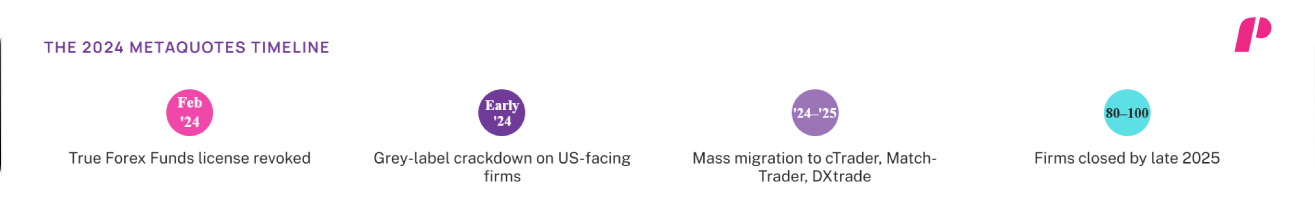 What Platforms Firms Switched To
