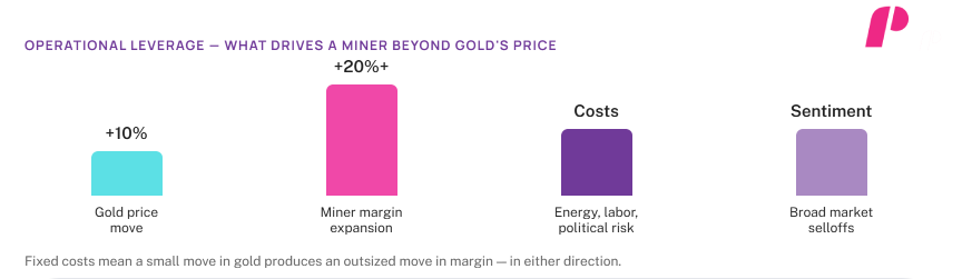 The Major Names and Dividends