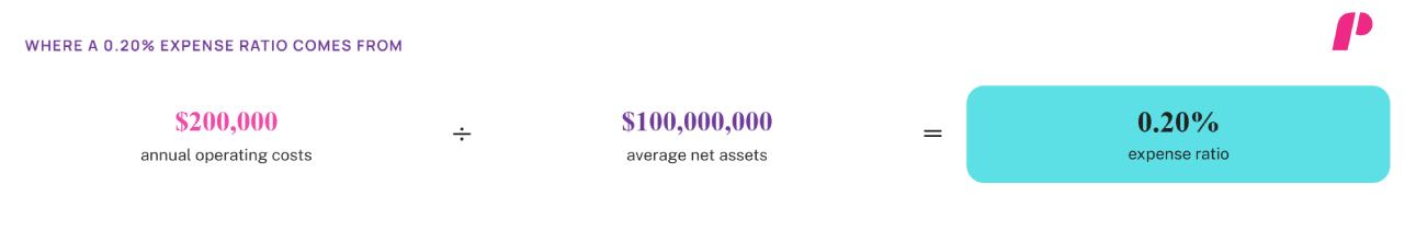 What the Expense Ratio Covers