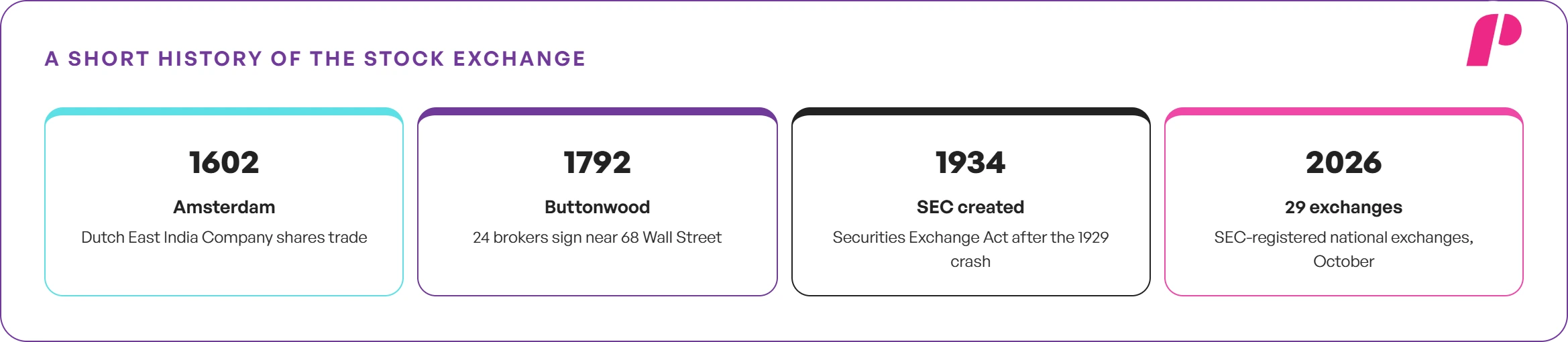 A Short History of the Stock Exchange