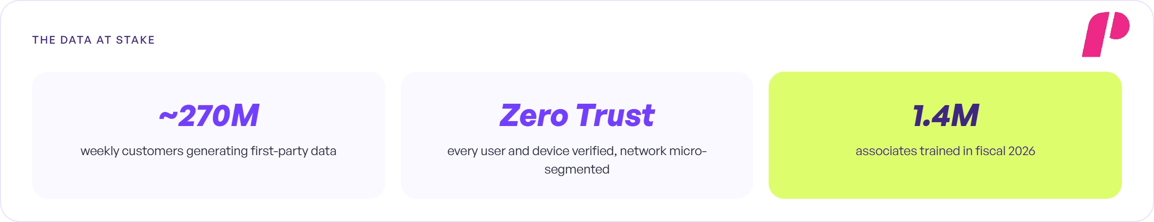 Cybersecurity at Scale