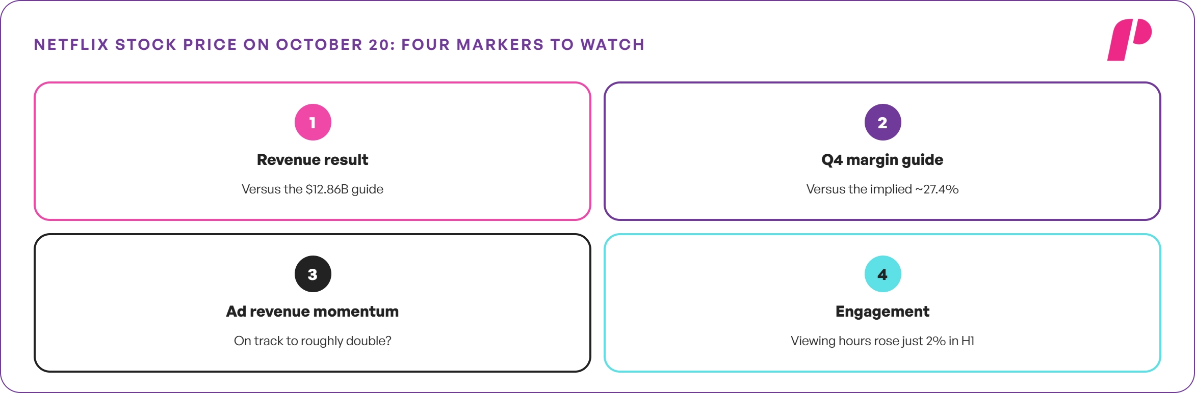 Four Markers to Watch