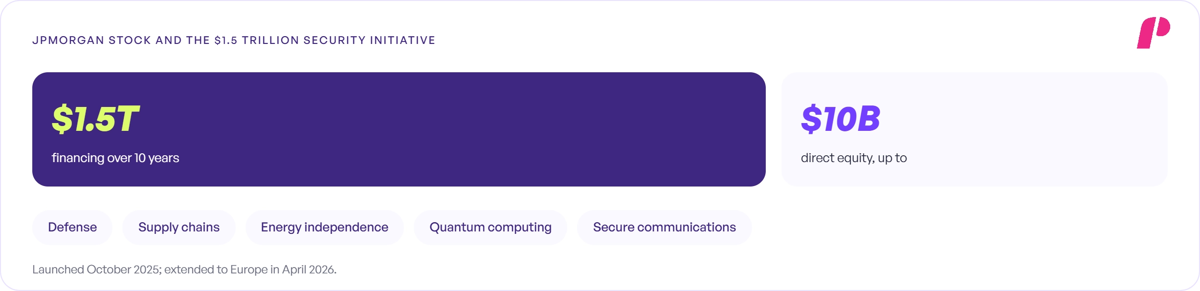 JPMorgan Stock and the $1.5 Trillion Security Initiative