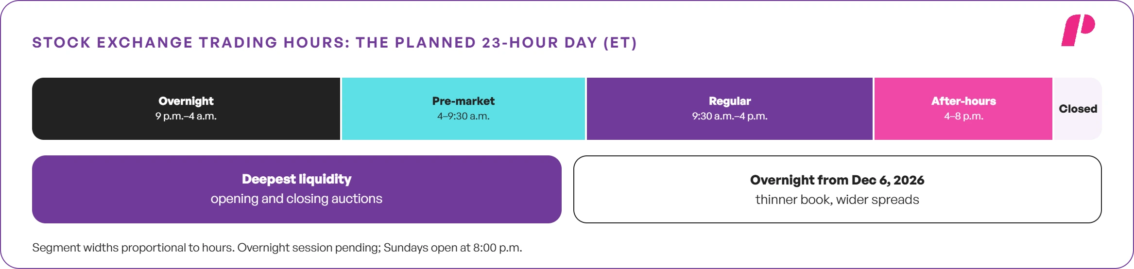Stock Exchange Trading Hours