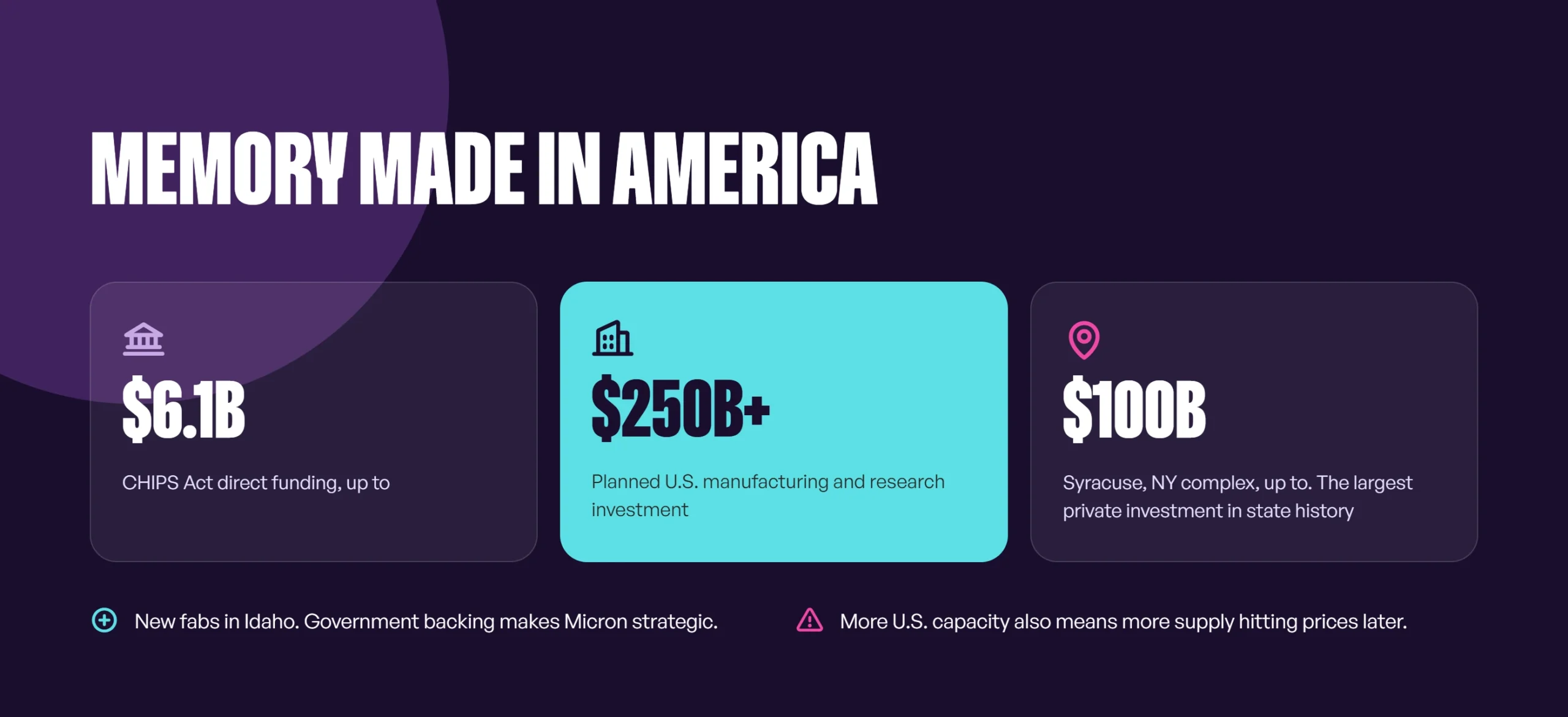 The EUV Lithography Race - Micron