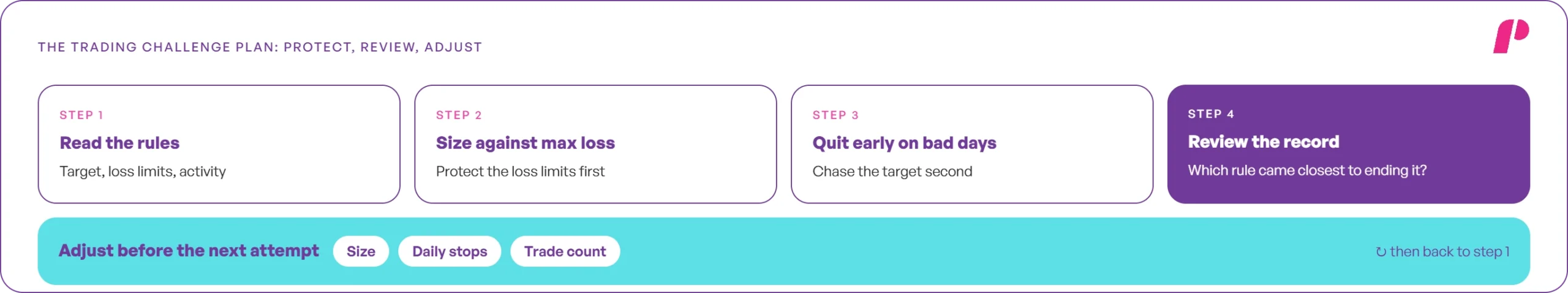The Trading Challenge Plan