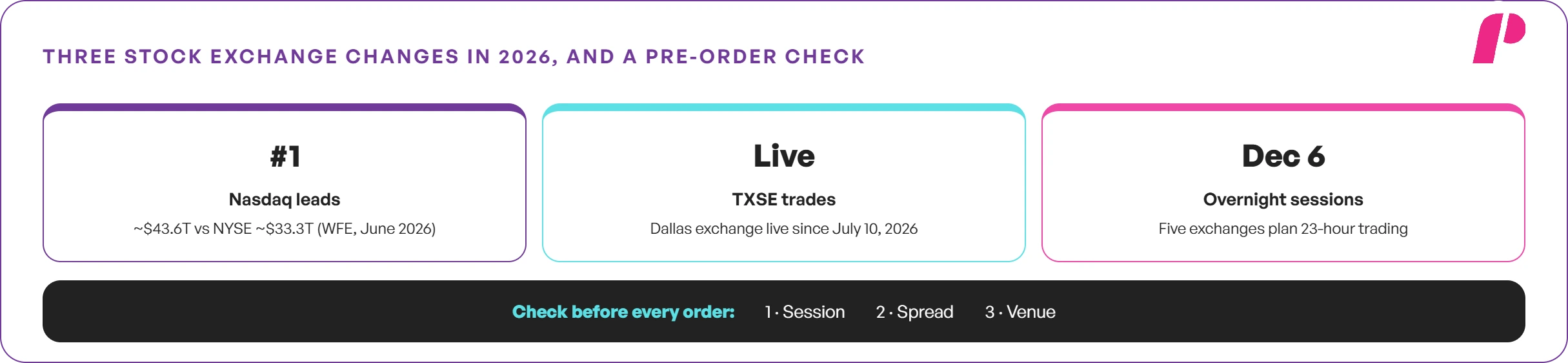 Three Stock Exchange Changes in 2026