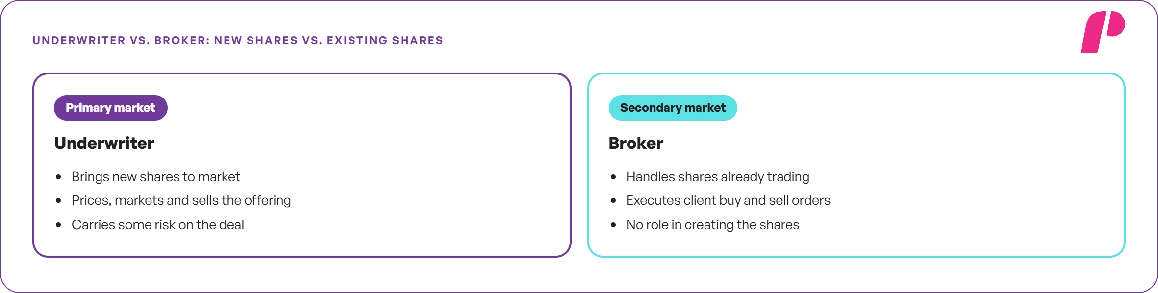 Underwriter vs Broker